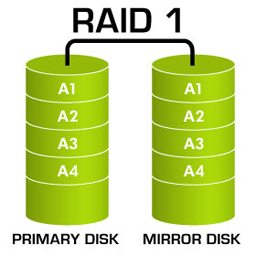 Схема Raid 1