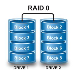Схема Raid 0