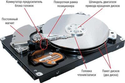 Неодимовые магниты из отработавшего HDD ⋆ Lifeservice